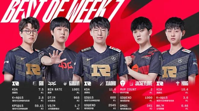 更体现在球 更体现在球